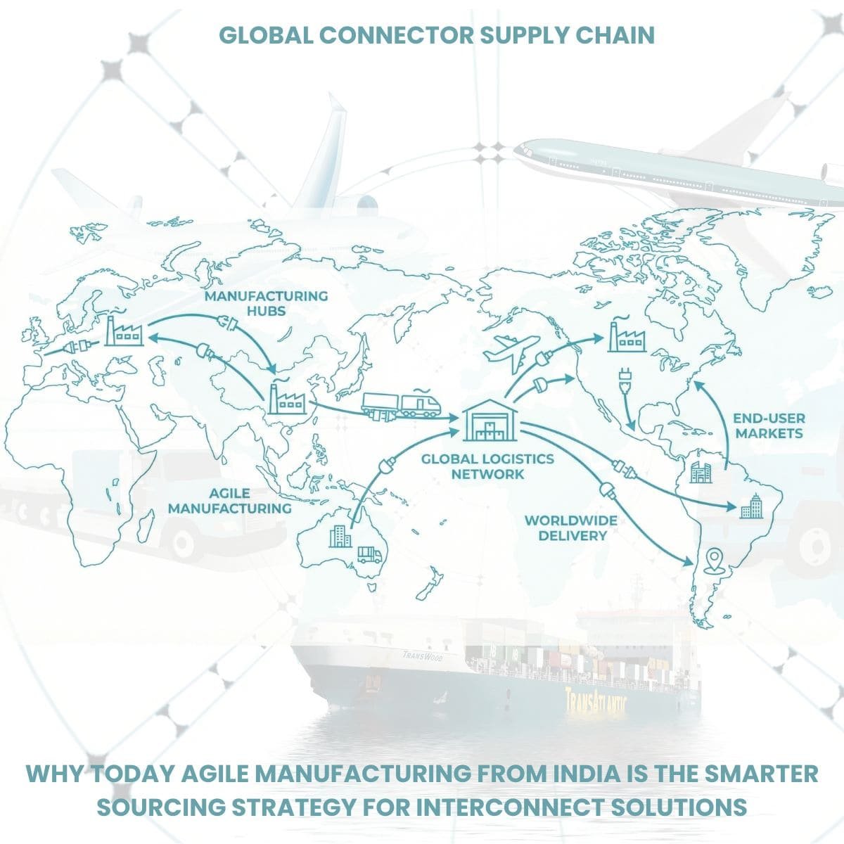 You are currently viewing The Engineer’s Guide to MIL-Grade Circular Connectors: A Global Sourcing Strategy